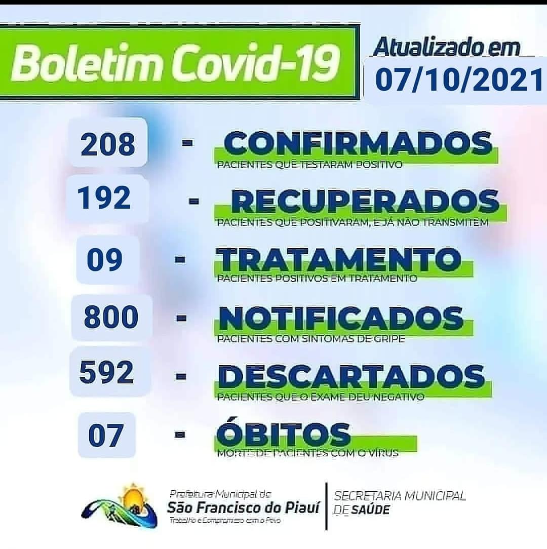 BOLETIM EPIDEMIOLÓGICO - COVID-19 - SÃO FRANCISCO DO PI 07.10.2021